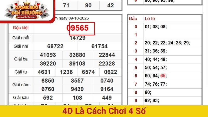 4D là cách chơi 4 số