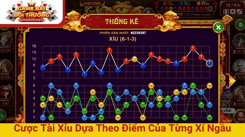 Cách chơi Tài Xỉu online luôn thắng dựa theo điểm của từng xí ngầu